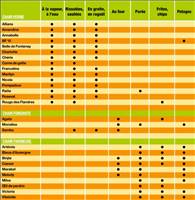 Pomme de terre.jpg: Cliquez ici pour agrandir